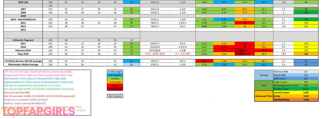 Foto desnuda filtrada de OnlyFans de Mal Malloy #526